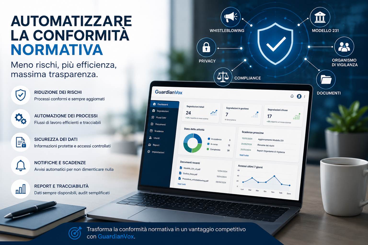 Come automatizzare la conformità normativa con software innovativi: perché digitalizzare i processi è oggi una scelta strategica
